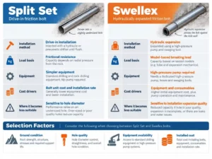 split set vs swellex selection comparison split set vs swellex selection comparison